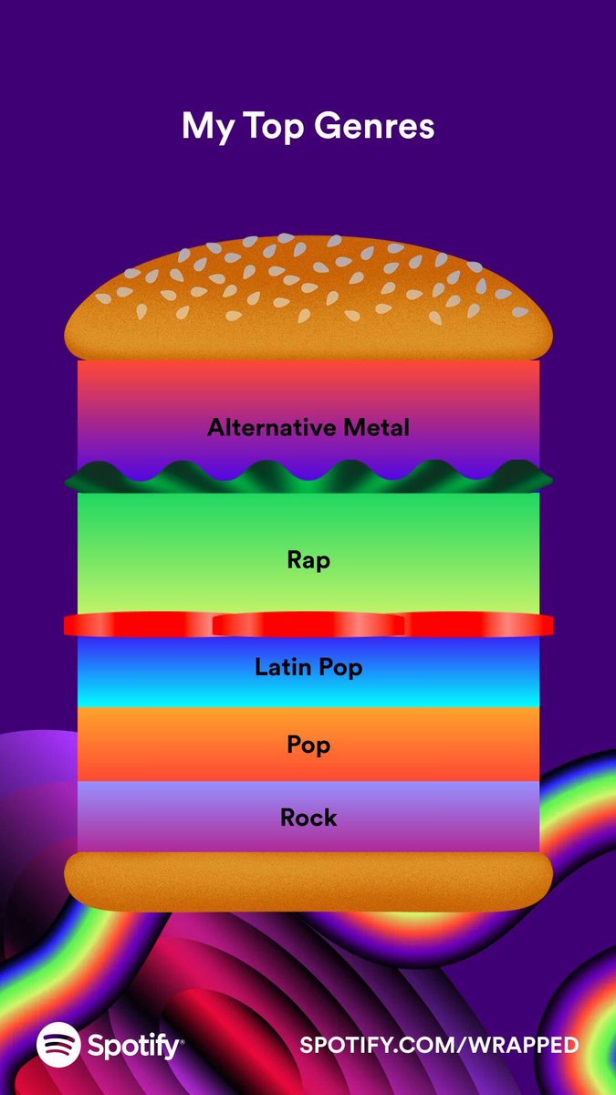 Allan_Vergil's tweet photo. It seems my top songs is more accurate than my top artists, but I can live with that since I love them all. https://t.co/labJMt4eSj