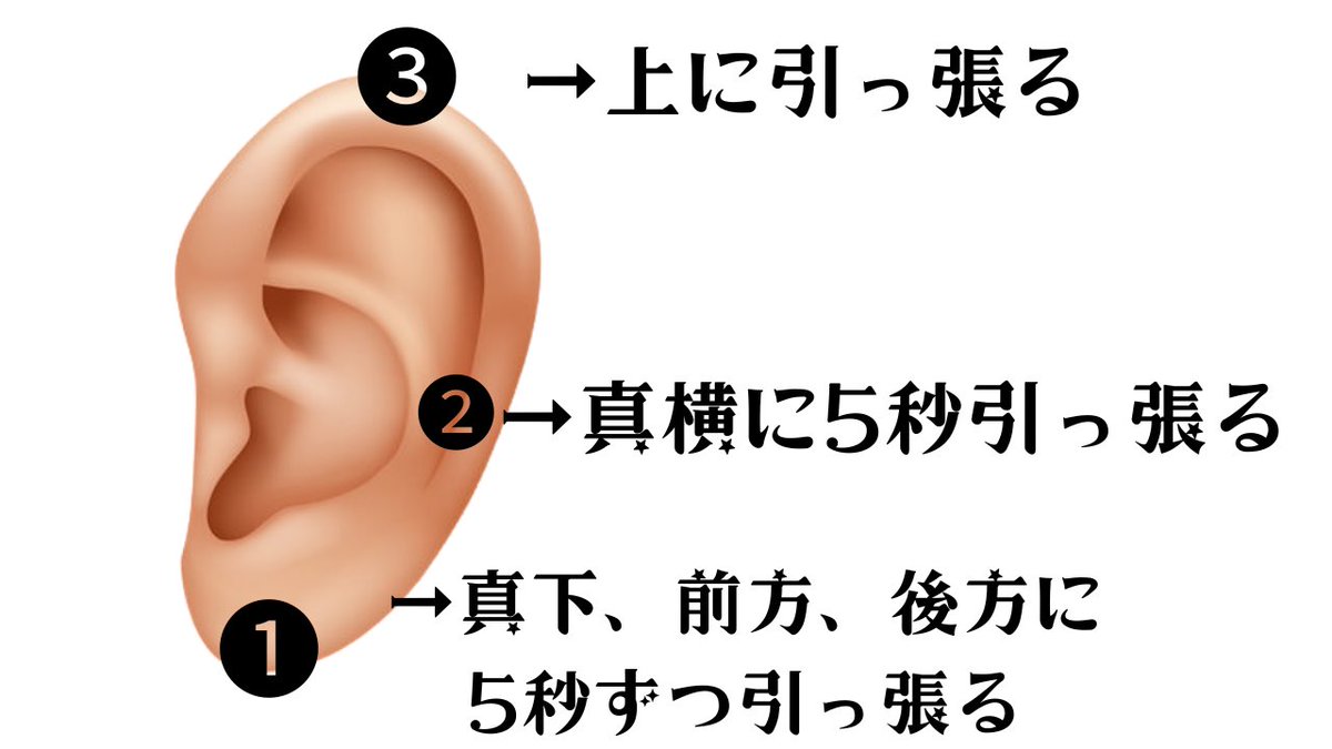 fushigicream's tweet photo. 【視力が0.3以下の人】
神経が固まりかけているから絶対痛い。「視力の最強セルフケア」

❶耳たぶをゆっくり下に、強めに5秒引っ張る。耳たぶを前方に5秒引っ張る。耳たぶを少し後ろに5秒引っ張る。

❷耳の真ん中を持ち、5秒引っ張る。

❸耳の上を持ち、上に5秒引っ張る。

パッと離すと視界が明るくなるハズ。最大のコツはプロフです。