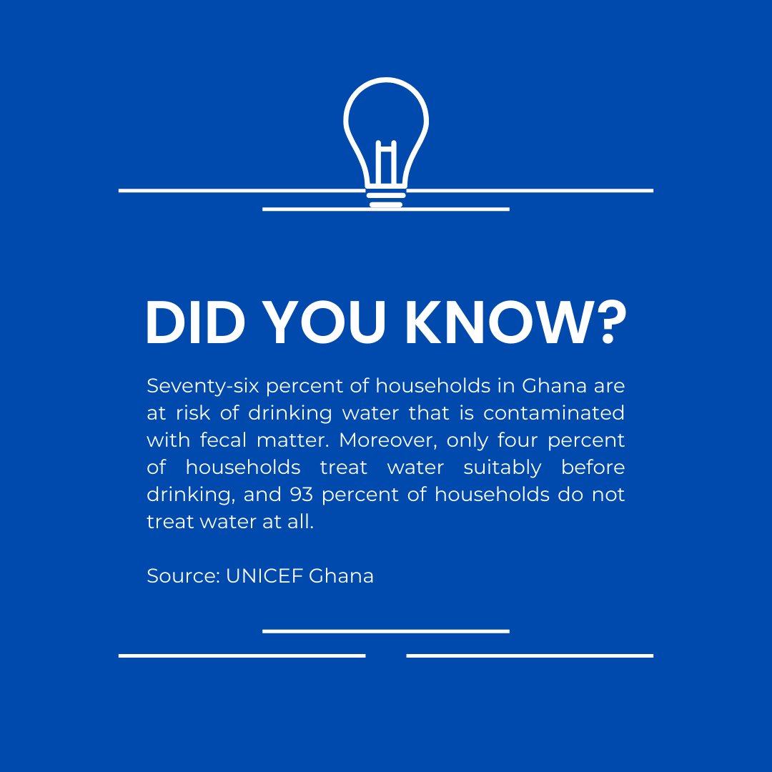 EasyWater_'s tweet photo. @UNICEFGhana reveals that 76% of households are at risk of contaminated water. Only 4% treat water properly; 93% don't treat at all. 😓 Let's make a difference!

💙 Share to raise awareness.
🌟 Ensure #CleanWaterForGhana.

Together, we can spark change! 💧🌍 #WaterCrisis #ActNow https://t.co/I7e1tGUoG4