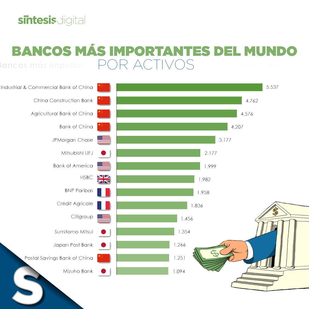 TlaxSintesis's tweet photo. #Entérate 🏦 Para reconocer el papel que estas instituciones dentro de la sociedad cada cuatro de diciembre se conmemora el Día Internacional de los Bancos.

✍️ @zuly950 

La nota aquí. 👇
https://t.co/16jEMEcVDs https://t.co/Uyuu7JPEnG