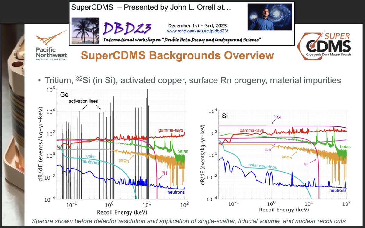 SuperCDMS (@supercdms) on Twitter photo John Orrell from <a href="/PNNLab/">Pacific Northwest National Laboratory</a> gave a talk at the double beta decay and underground science 2023 conference in Hawaii, USA. His talk covered the detector principles, experimental setup and had a special focus on expected backgrounds for the experiment.
rcnp.osaka-u.ac.jp/dbd23/Data/Pro… John Orrell from <a href="/PNNLab/">Pacific Northwest National Laboratory</a> gave a talk at the double beta decay and underground science 2023 conference in Hawaii, USA. His talk covered the detector principles, experimental setup and had a special focus on expected backgrounds for the experiment.
rcnp.osaka-u.ac.jp/dbd23/Data/Pro…