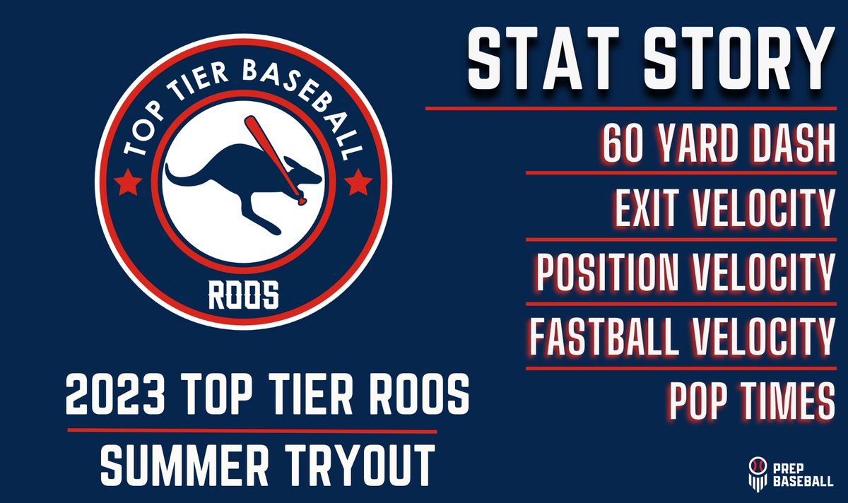 2023 Top Tier Roos Tryout: Statistical Analysis Stat leaders for the 7 statistical categories charted as well as complete statistics on every player in attendance at the 2023 @_GoRoos Summer Tryout in Clearwater. 🔗 >> loom.ly/h3fRz5I