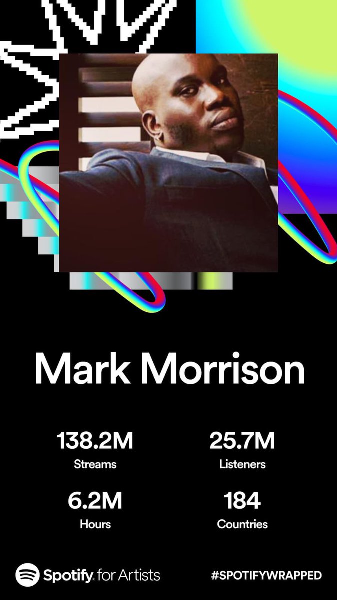 #SpotifyWrapped