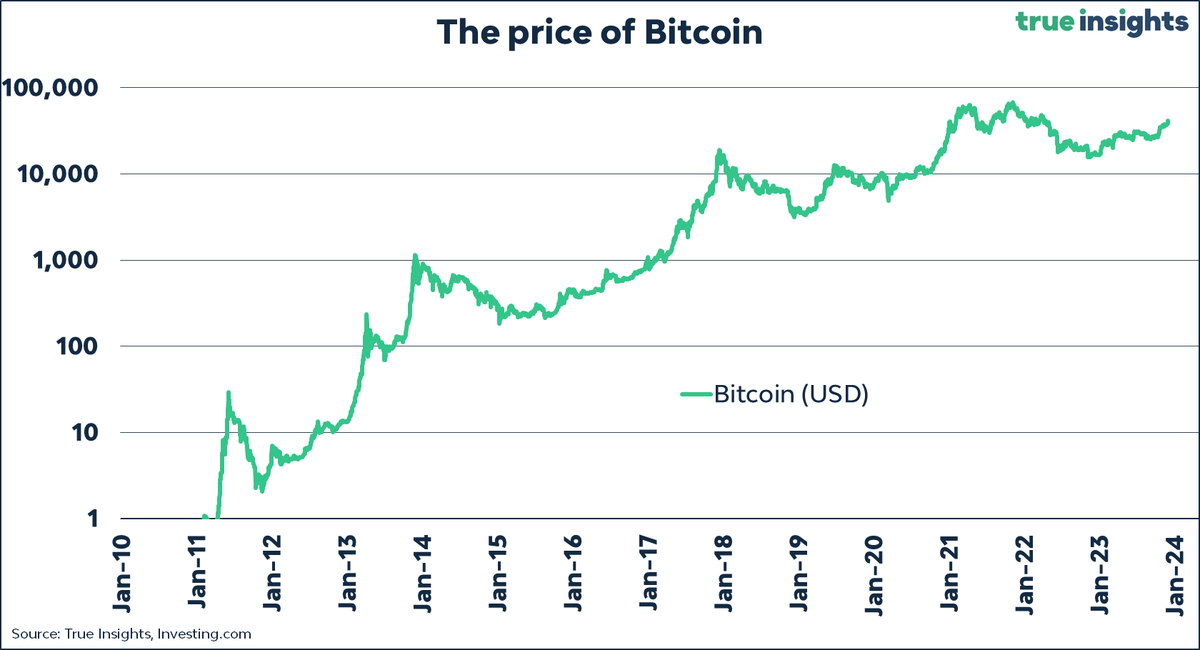 jsblokland's tweet photo. As a follow-up on my recent #Bitcoin posts, I'm doing a post on #BitcoinHalvings tomorrow!
Stay tuned! https://t.co/FQ7Ts41ljM