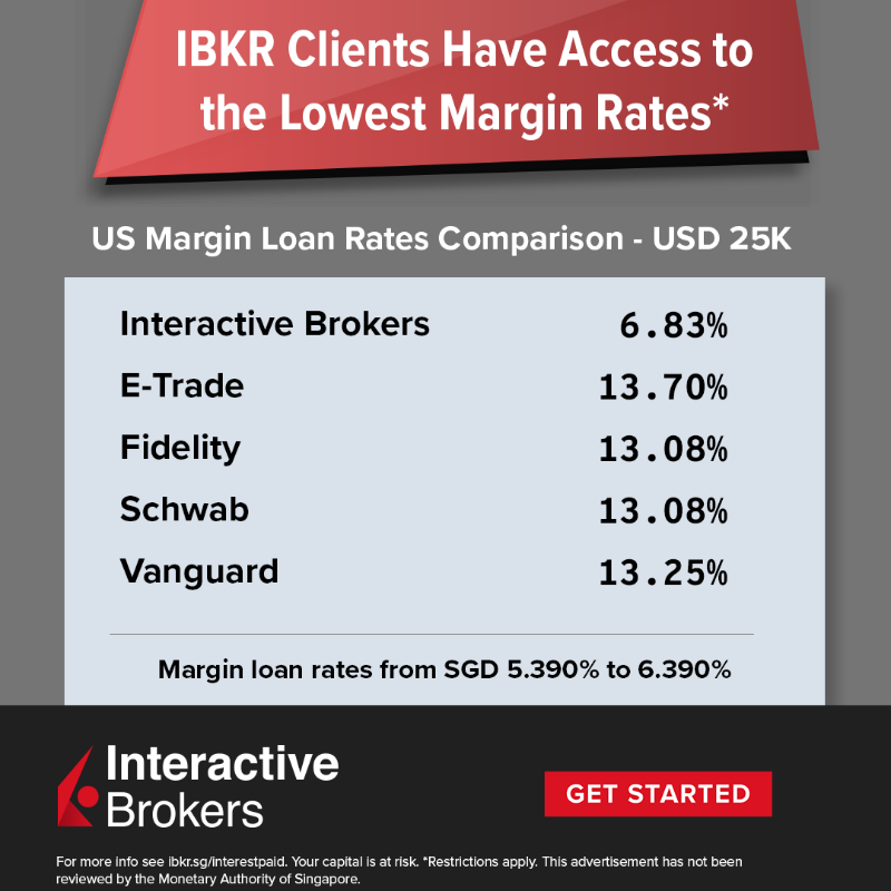IBKR's tweet photo. Rated lowest margin fees by https://t.co/dHth972yYh. Borrow against your securities at low cost.