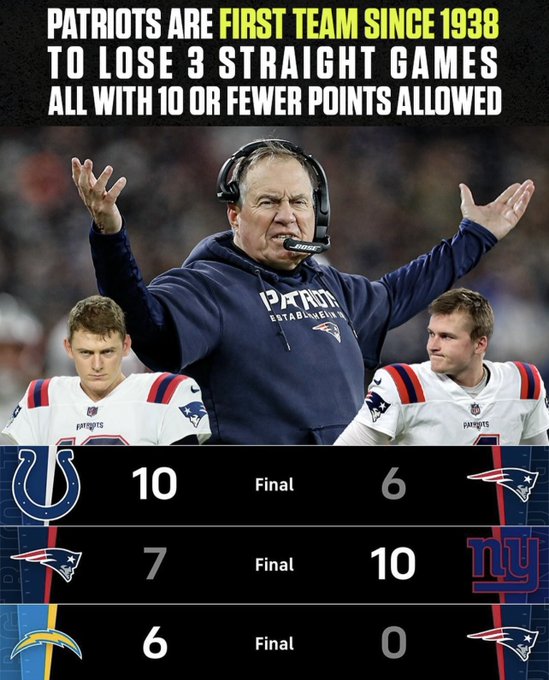 I look at this with the glass half full mentality of them at least having a good defense the past few<a href="/tag/bigtwig"class="tags"><span>#bigtwig</span></a>