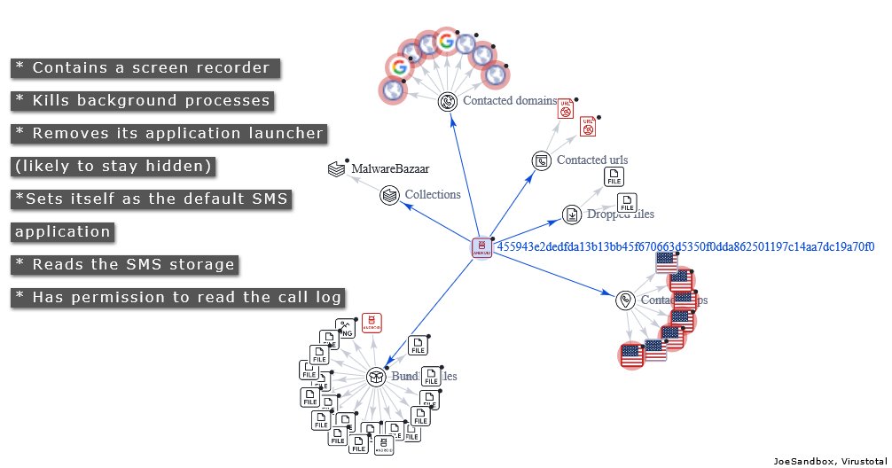 #ThreatIntel Alert⚠️ : #android #SMSAgent detected

🛑ВидеоЧат (2) (2).apk
📱Type: apk
🔍MD5: 0b004a1d3965d5f5dc236dc655a9e264
📡IP Traffic:
142.251.143.100
142.251.143.131
🛡️MITRE ATT&amp;CK:
TA0030,TA0031,TA0032,TA0034,TA0035,TA0038

#CyberPeace #Cybersecurity #CyberPeaceAlert