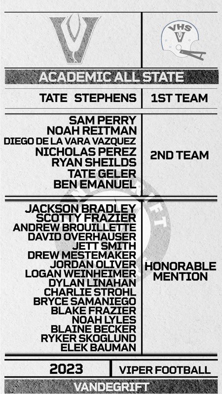 Congrats to all of our Academic All State guys! <a href="/THSCAcoaches/">THSCA</a>