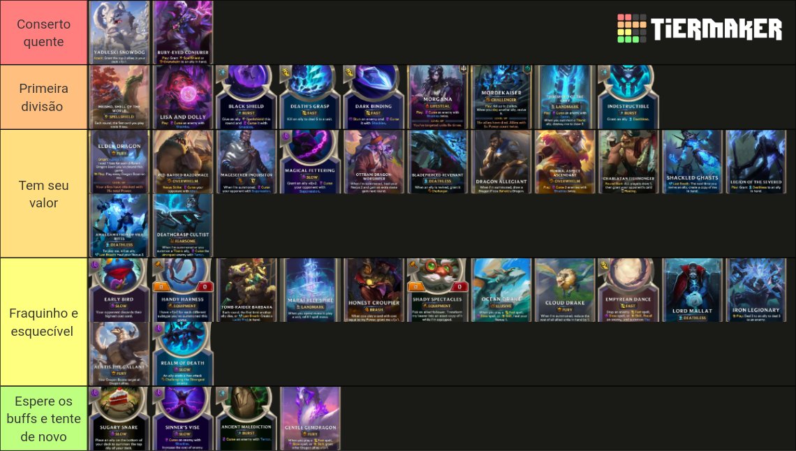 Vamo ver o quanto da pra errar numa tier list