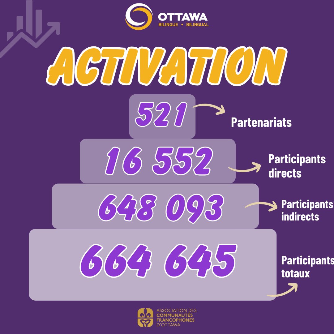 ACFO Ottawa tweet media