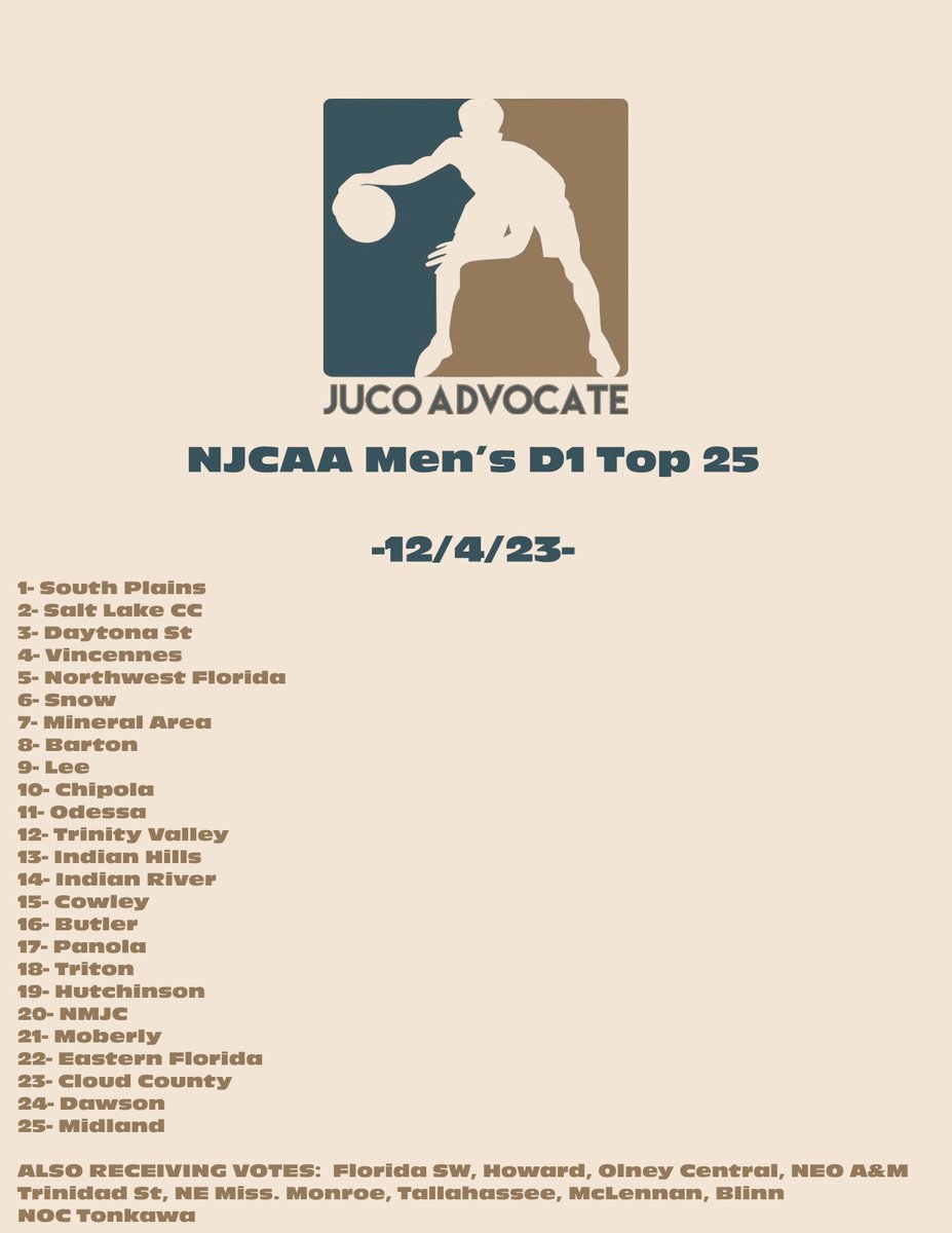 12/4 NJCAA - D1 Mens Basketball MEDIA POLL