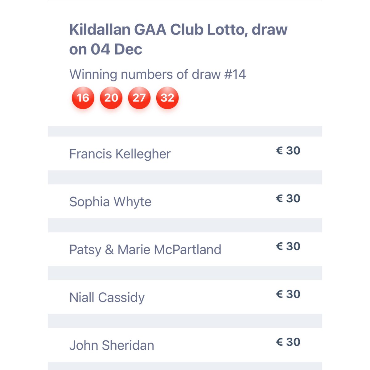 No Jackpot Winner this week.  The five lucky dip winners are: