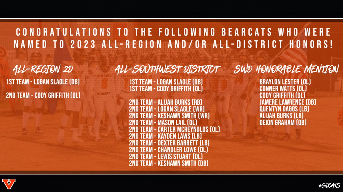 YOUR ATTENTION PLEASE 📢

The following Bearcats have been recognized for their tremendous seasons on the gridiron! 🏈💪

Congratulations! 🥳