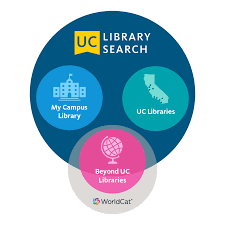 Marie82810's tweet photo. Researching is a big part of WR60. I learned how to find research articles in a simple way! With a short amount of keywords I was able to use not only google scholar, but the UC library to find scholarly articles.The UC library has made researching much easier!#WhatIlearnedinWR60 https://t.co/TStHxXe3Dq