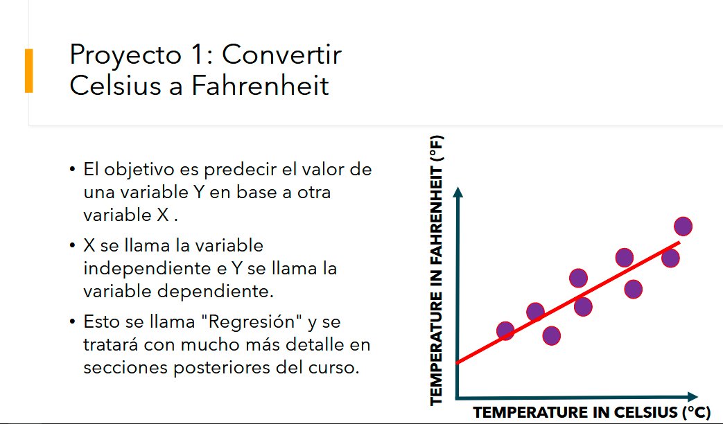 Jarez_Dev's tweet image. #100DaysOfCodepython #100DiasDeCodigo #pythoncode
En el día 66, hice mi primera red neuronal usando #TensorFlow y #Keras asi como aprender a visualizar los datos con #Seaborn y #Matplotlib es un modelo simple que se entrena solo con 100 epochs
