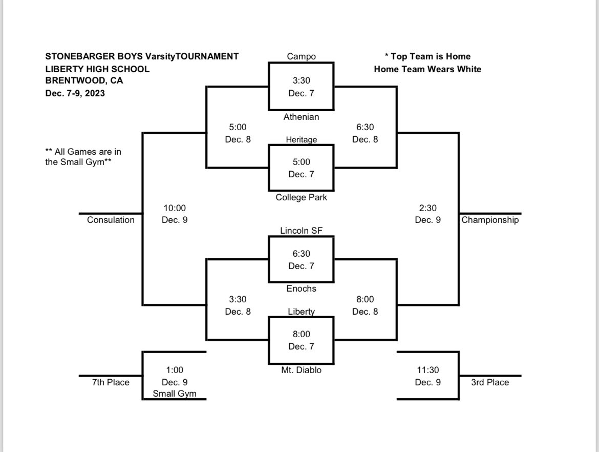 lhslionbball's tweet photo. Come join us for the 39th Annual Stonebarger Basketball Tournament hosted by Liberty High School. Should be a great event! @LHSLionsSports @thepress_sports @NorCalPreps @PrepHoopsNorCal @simplyy_bball @CIFNCS https://t.co/gDdru8cFJ6