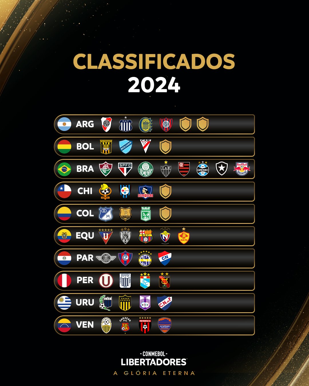PréLibertadores 2024 times classificados, chaveamento, datas, sorteio