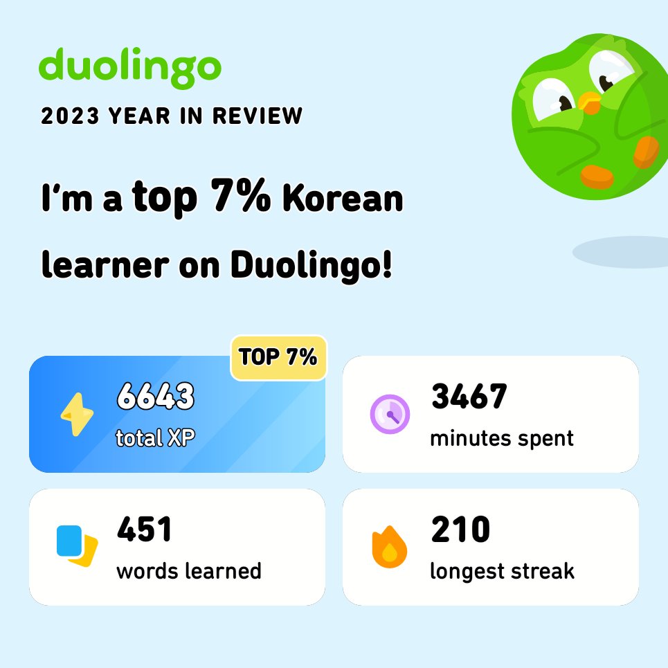Saidar369's tweet photo. Look how much I learned on Duolingo in 2023! How did you do? #Duolingo365 https://t.co/t31EGs5RkI