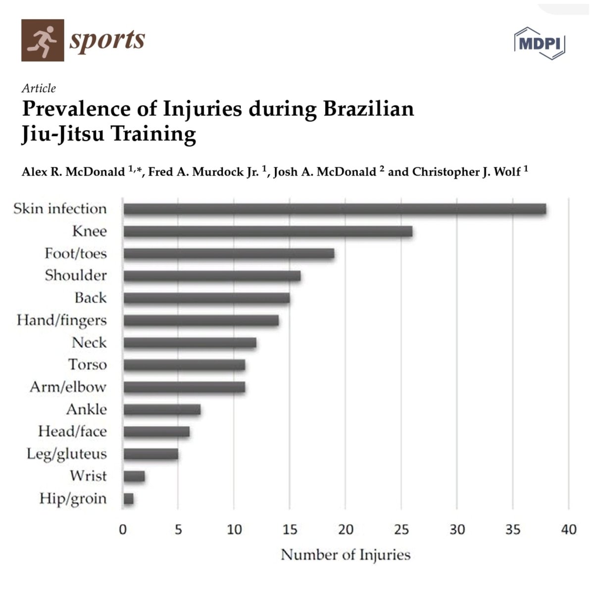 Fabricio Boscolo tweet media