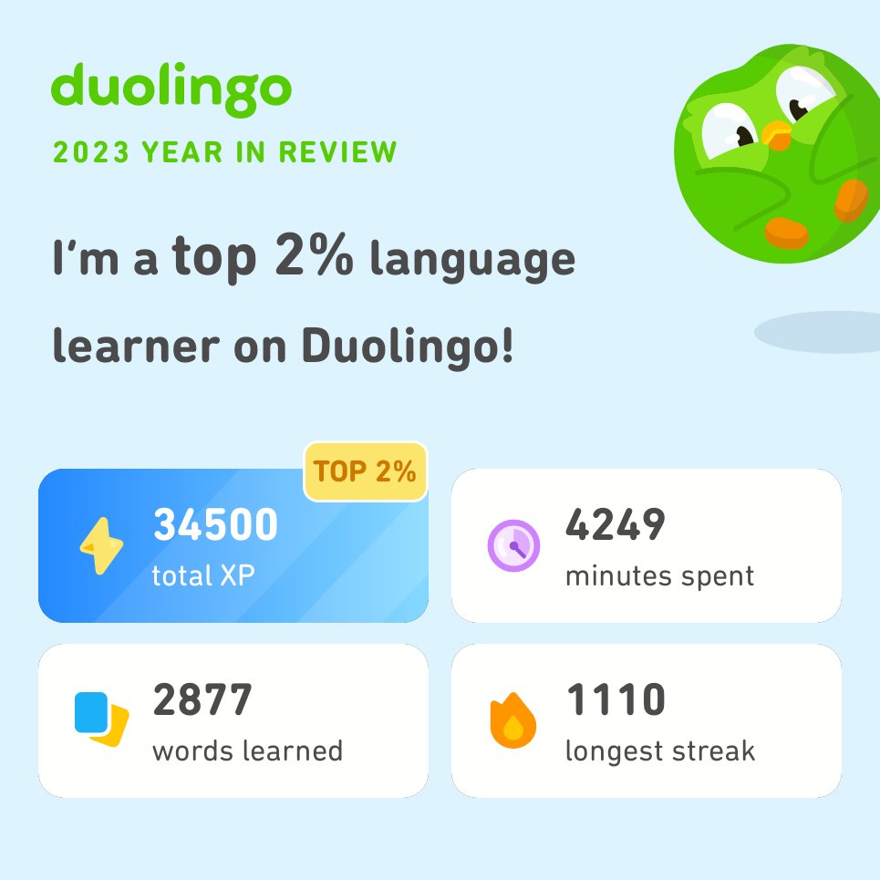 whomerun's tweet photo. Look how much I learned on Duolingo in 2023! How did you do? #Duolingo365 https://t.co/AwTQBJ9P4u