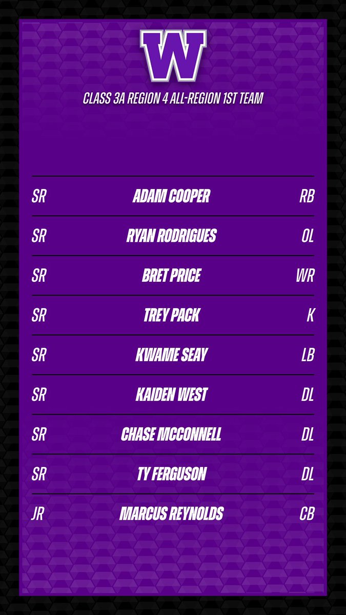 PurpleTigersFB's tweet photo. Watertown Football Class 3A Region 4 All-Region Team. Congratulations to these deserving young men. https://t.co/D9FY7YqdGM