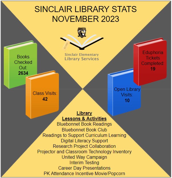 Sinclair Library tweet media