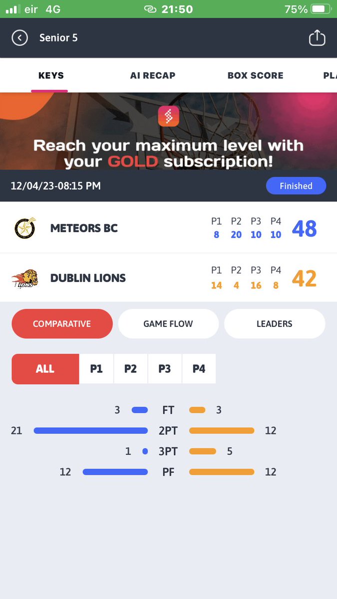 meteorsbb's tweet photo. Senior 5 win in Rosemont v @dublinlions in a great game - hard luck @dublinlions well done Meteors https://t.co/bZiW97Bhxn