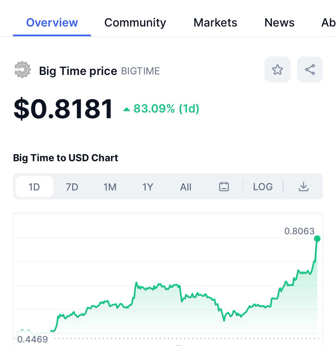 LFG!!! On that 🚀 baby!!!