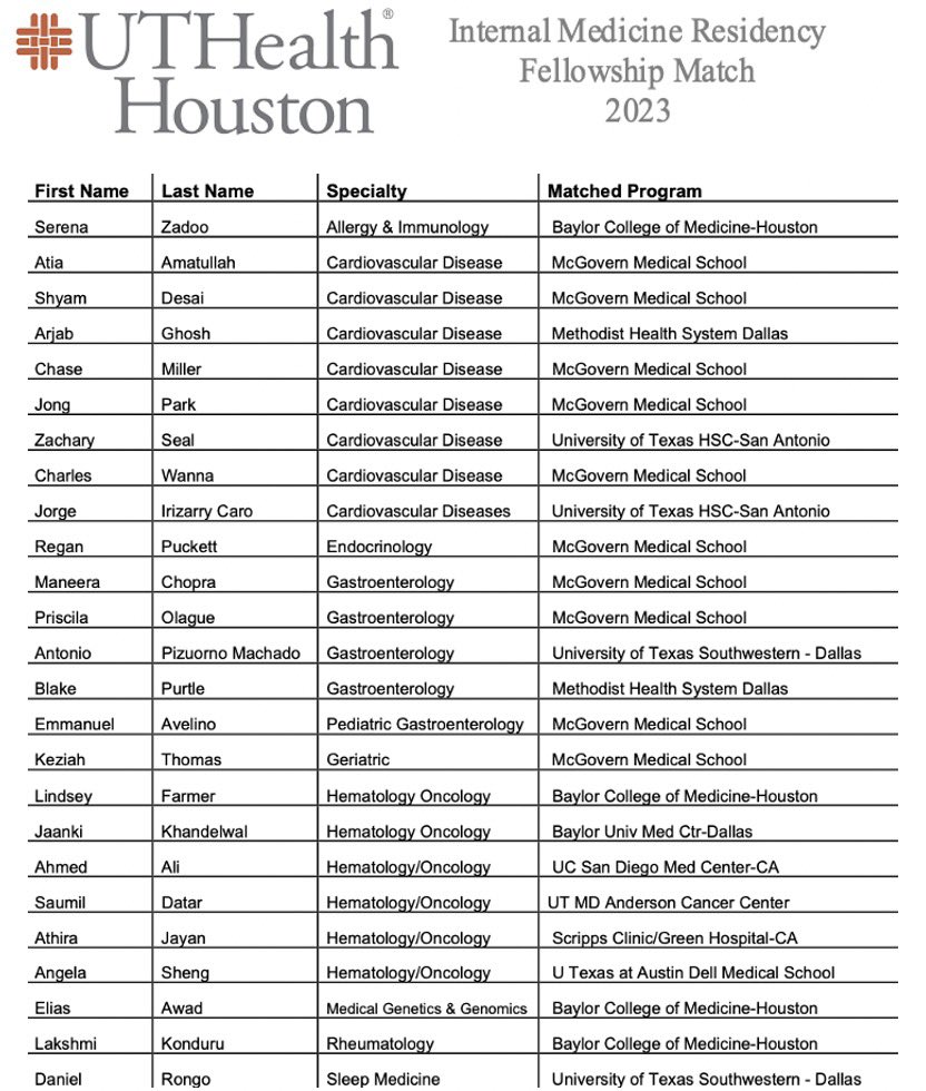 Join us in congratulating our categorical IM and Med-Peds residents and chiefs on successfully matching in their chosen #fellowship subspecialties! We are so proud!! 🥳🎉
<a href="/UTHealthHouston/">UTHealth Houston</a> <a href="/McGovernMed/">McGovern Med School</a>