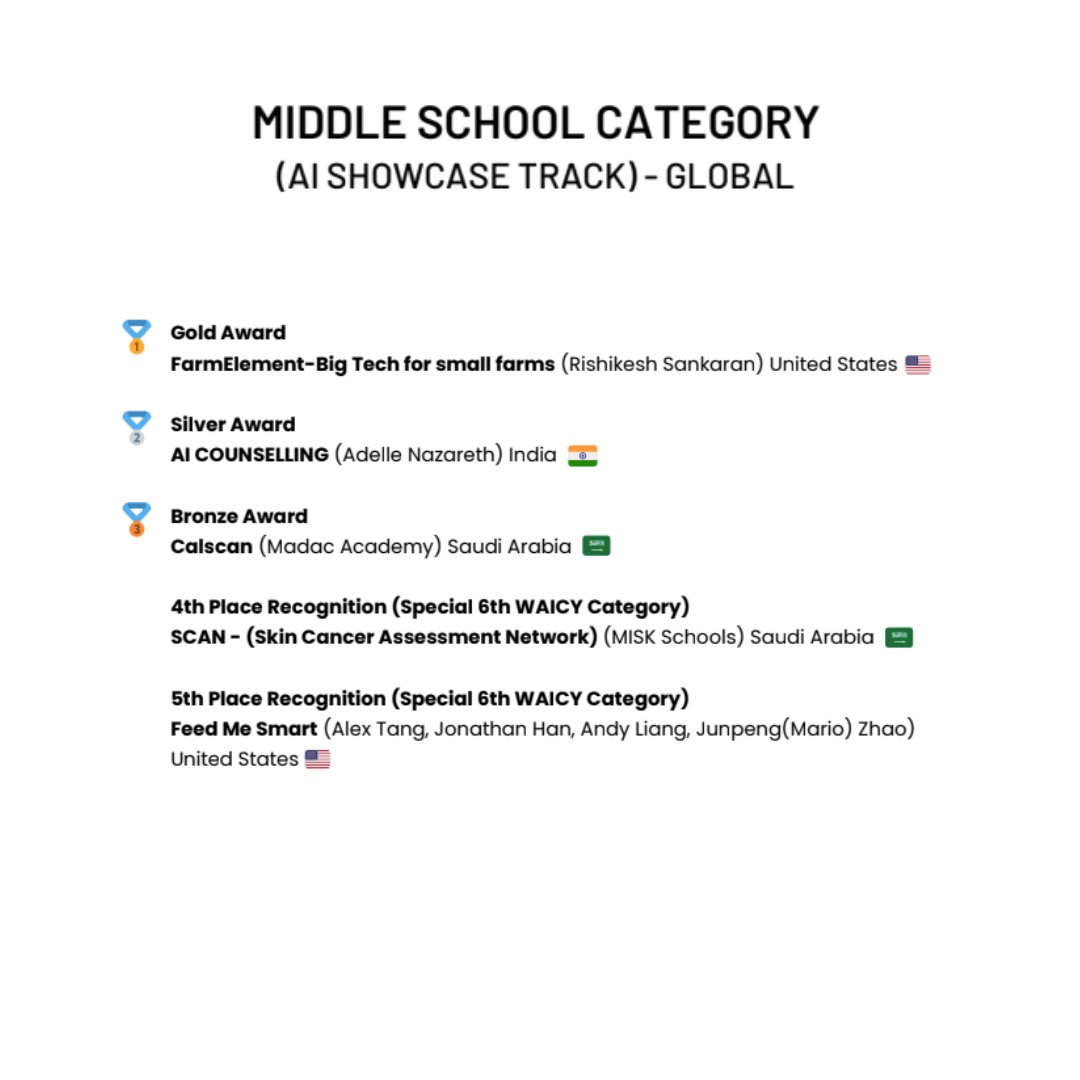 #waicy2023 #waicy2023winners