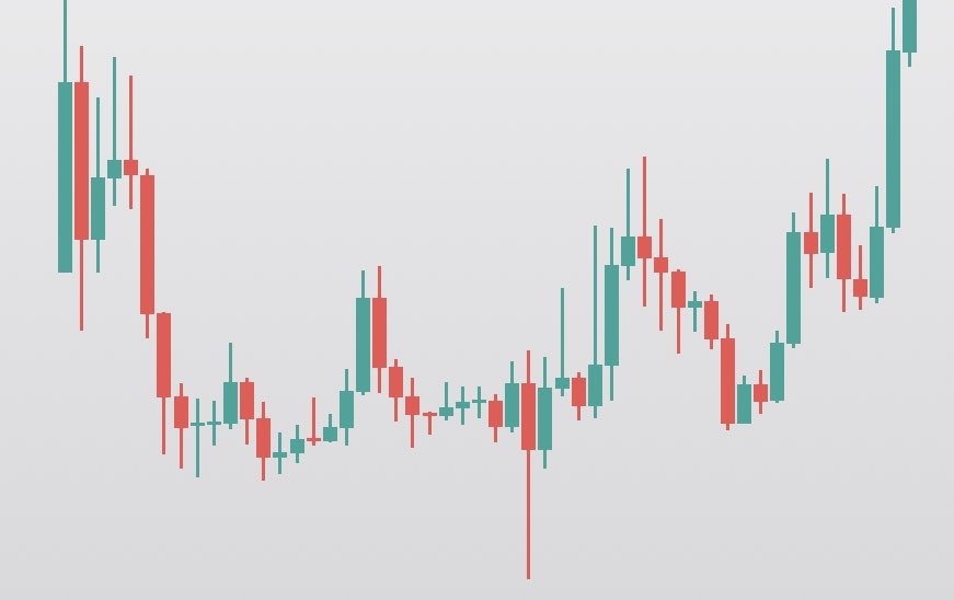 33b345's tweet image. this pattern was the bread and butter of last few bull markets. we called it the Generational Wealth Pattern. if you see it, hold on for ur life