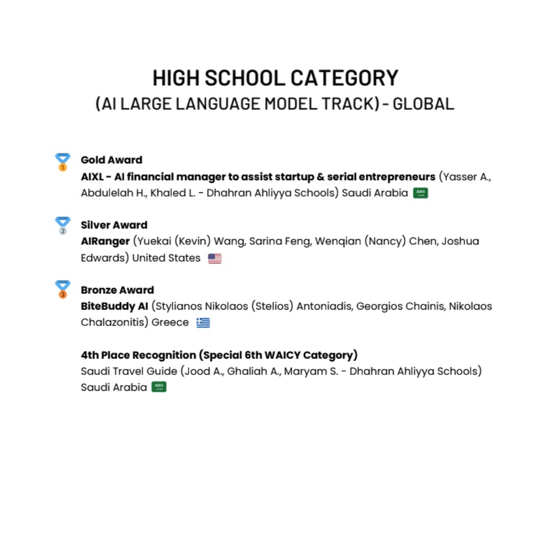 #waicy2023 #waicy2023winners