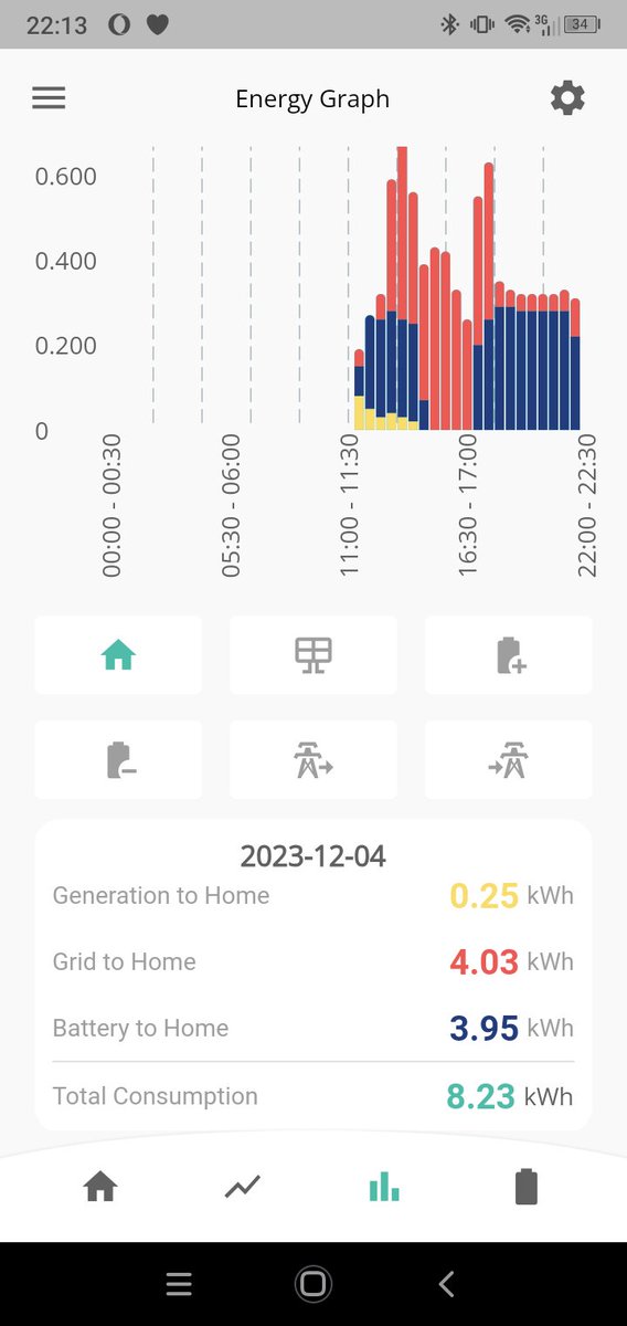 Zapaman's tweet photo. Full monitoring now available from our new @GivEnergy home battery. I just need to figure out how to work the @home_assistant integration and forward data to #EmonCMS. https://t.co/pqgNUEUCMX