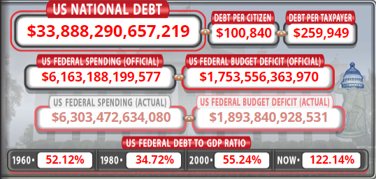 FluentInFinance's tweet image. Why will #Bitcoin go higher? Here&apos;s a clue: