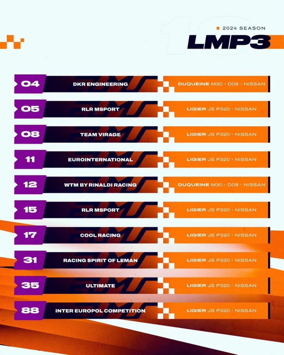 1stTickets's tweet photo. It's the turn of the @EuropeanLMS to reveal their entry list for 2024, with a record of 43 cars on the grid!
Happy Monday everyone 🥳
#elms #entrylist #lmp2 #lmp2proam #lmp3 #lmgt3 https://t.co/lIp8apFql4