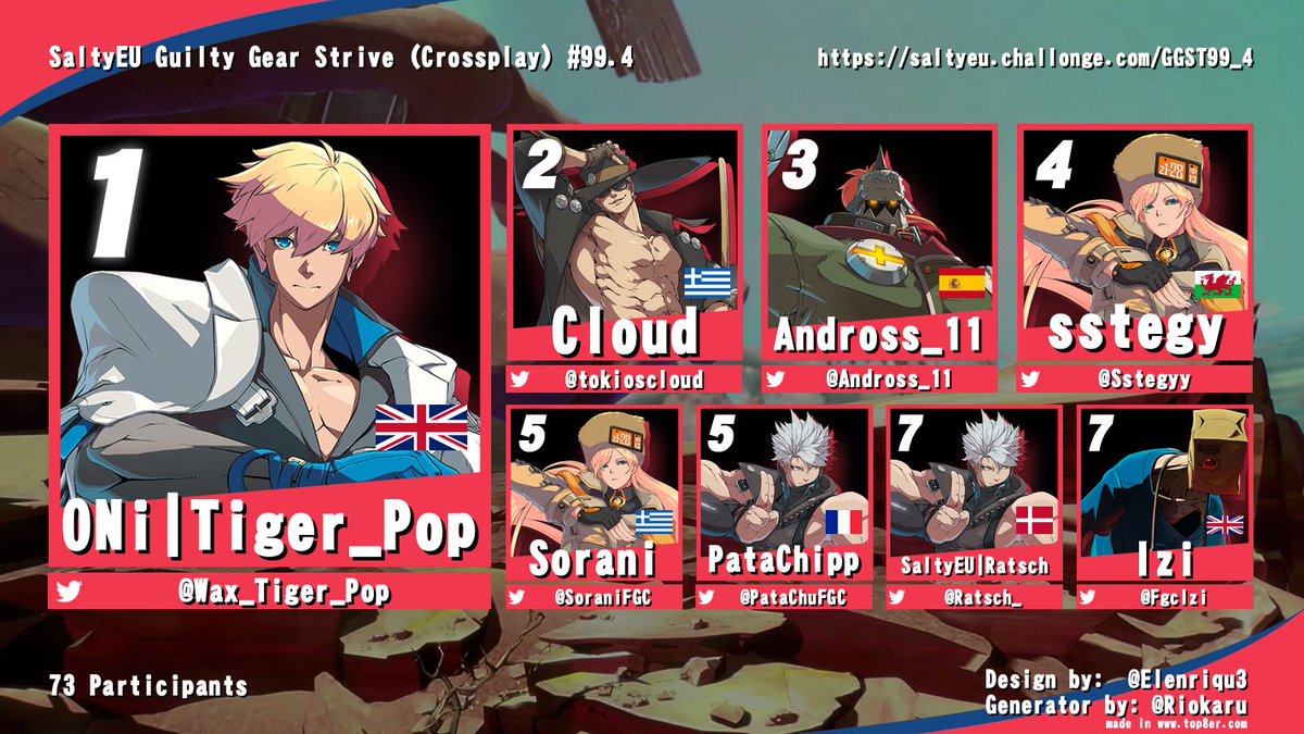 Congratulations to the top 8 of our weekly Strive event! Tiger_Pop is too strong and wins tonight's tournament with Ky 👑 Thx to @basedaisk and @Nemoreia for providing the hype on commentary 🙏