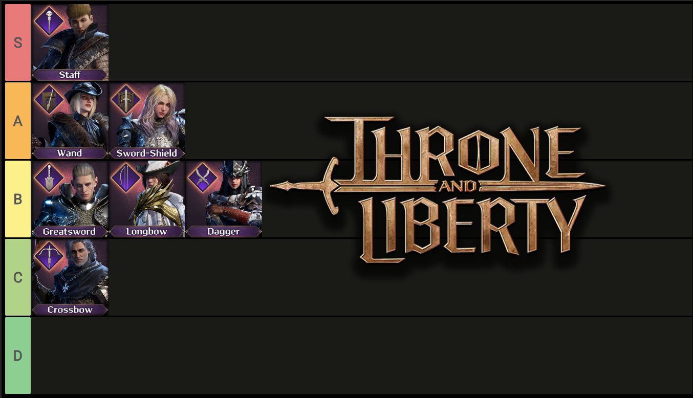 New  MMO Throne and Liberty's beta testing starts soon