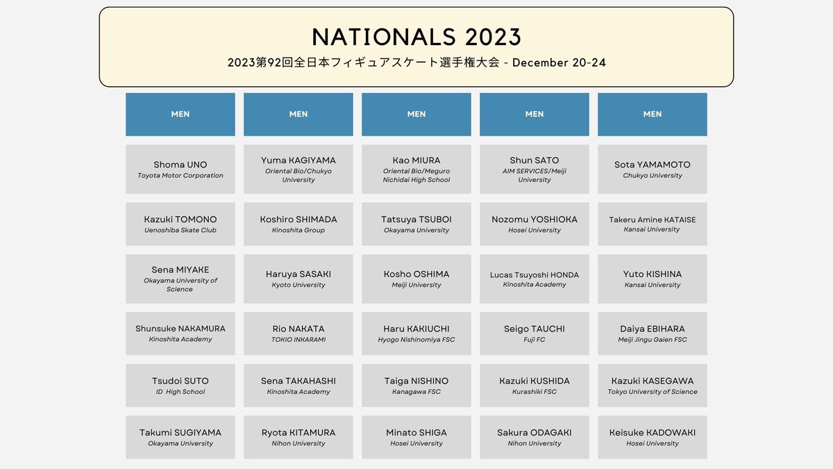 skatejapanews's tweet photo. 2023-24 JAPANESE NATIONALS✨#第92回全日本フィギュアスケート選手権大会

🗓️: December 20-24
🔢: https://t.co/3DOPqgfsH6
🎥: Fuji On Demand FOD (TBD)

ALL Women, Men, Ice Dance and Pairs entries down below ⬇️ https://t.co/cIe3Ih8rqK