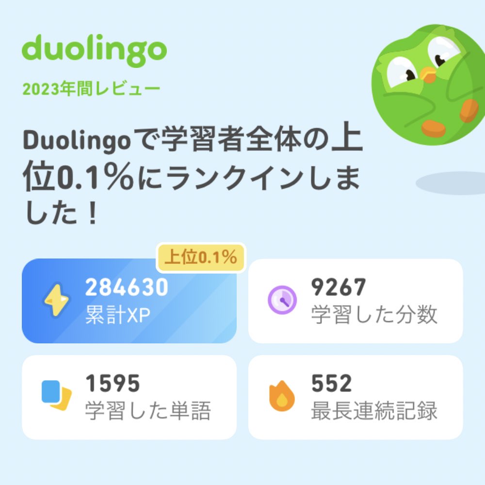 hiro1208_bo's tweet photo. 2023年のDuolingoの学習記録が出たよ！ #Duolingo365 https://t.co/CLn5qHre3I