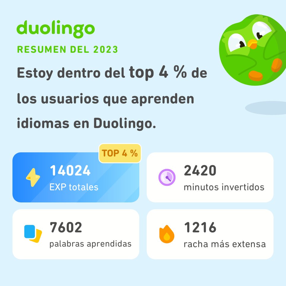 ¡Miren todo lo que aprendí en Duolingo este 2023! ¿Qué tal ustedes? #Duolingo365