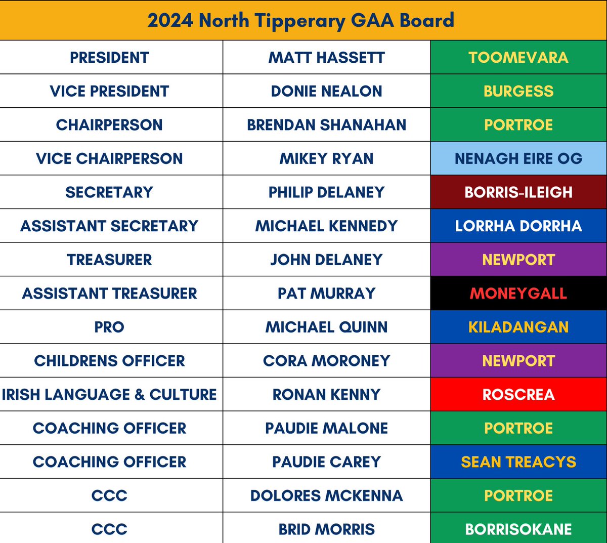 National Hurling & Football League fixtures confirmed for Tipperary - Tipp  FM