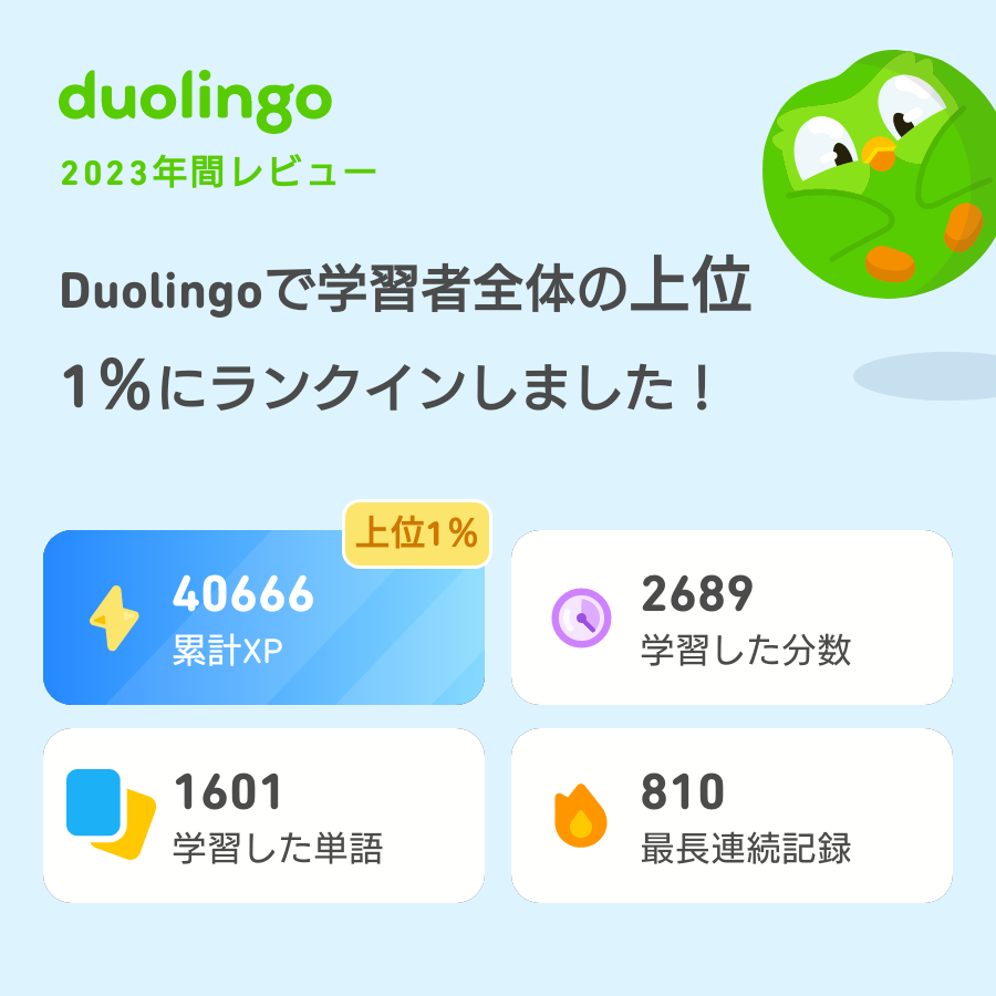 ZUBANKO's tweet photo. 2023年のDuolingoの学習記録が出たよ！ #Duolingo365 https://t.co/NLq92RaEow
