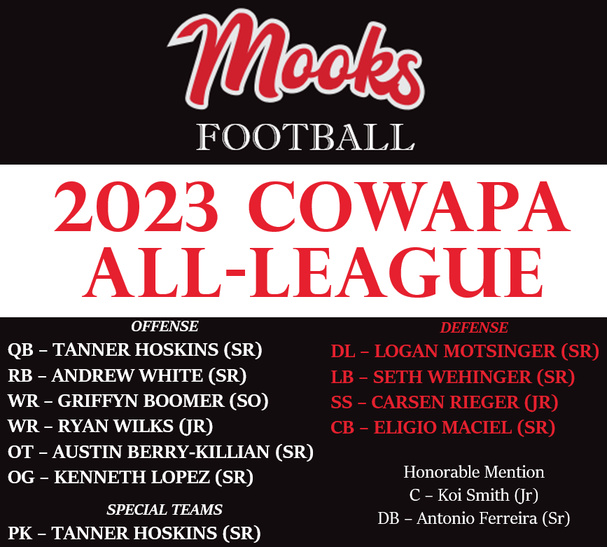 Congrats to our 2023 All-League football athletes!
#rollcheese