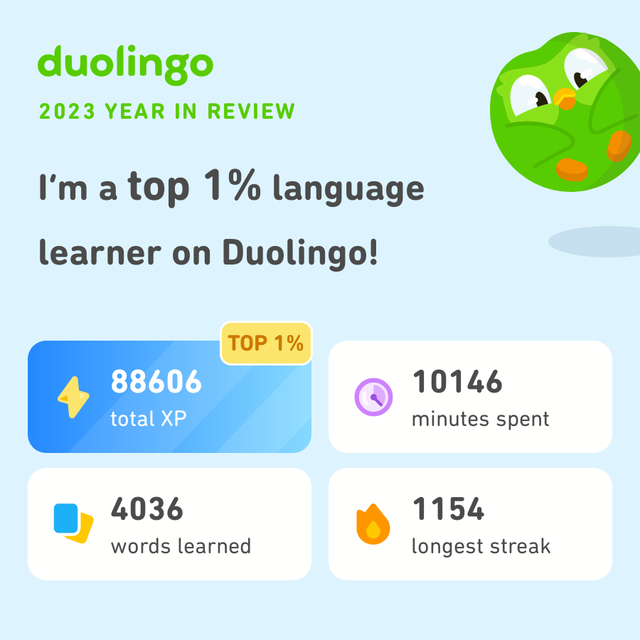 Asbur40Dean's tweet photo. Look how much I learned on Duolingo in 2023! How did you do? #Duolingo365 https://t.co/Qn5hXXdWA4