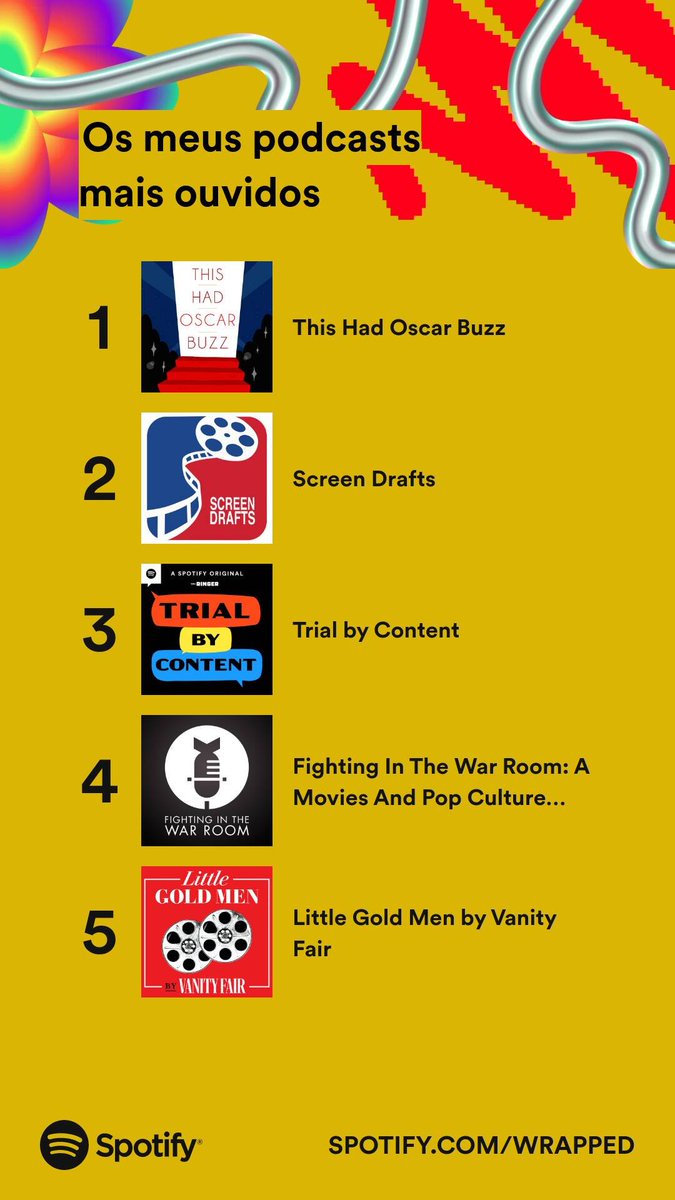 The interesting part of my Spotify  wrapped - my entire Top 5 podcasts are movie-related! @FITWR @Had_Oscar_Buzz @ScreenDrafts @littlegoldmen #TrialbyContent
Thanks for keeping me company for many, many hours at work, in traffic, or while doing chores at home 😅