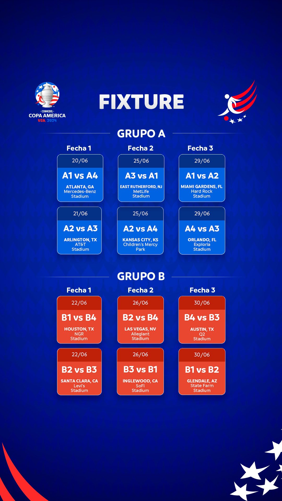 Group Stage: Match Schedule  Copa America 2024. 