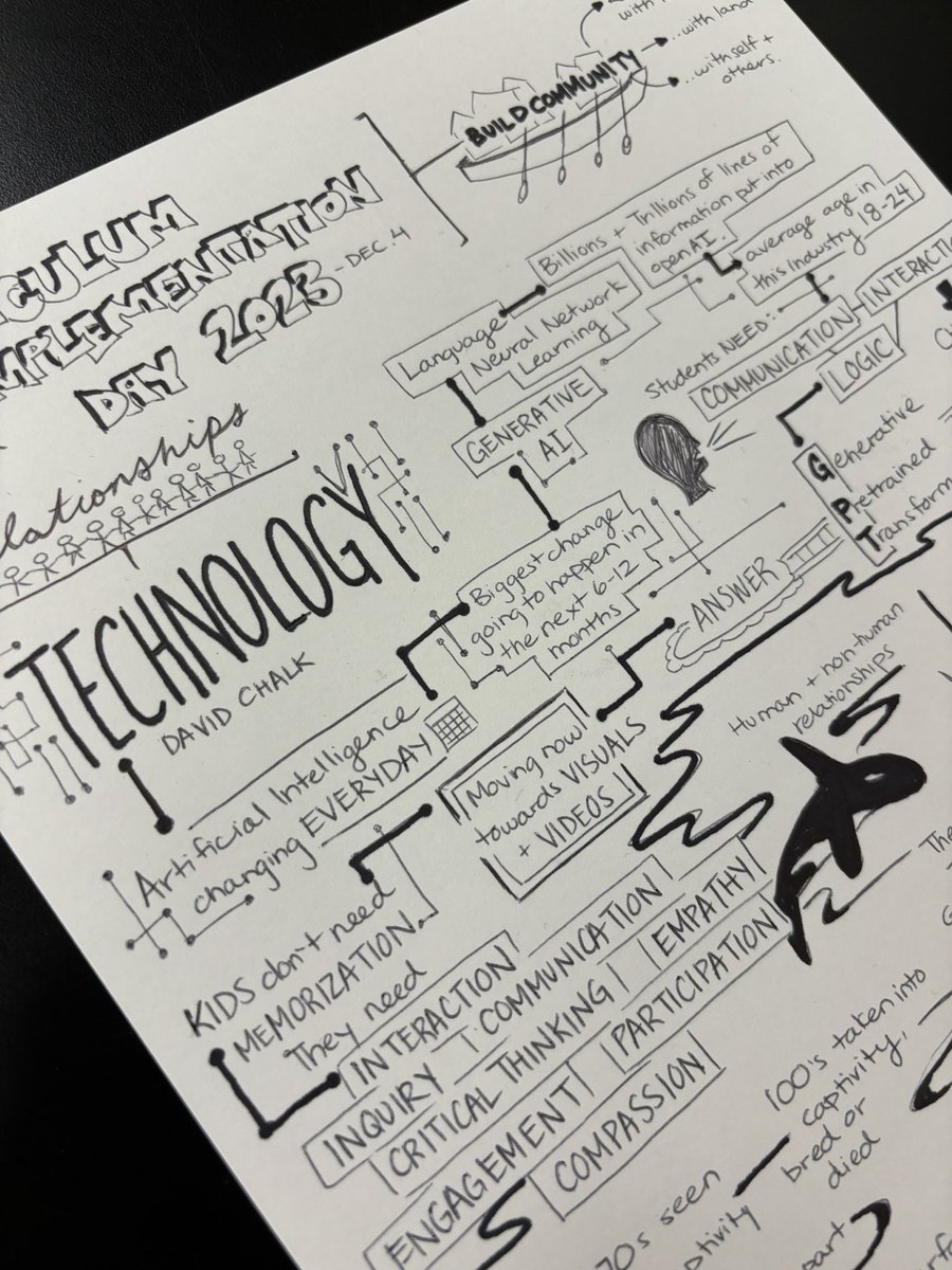 Very interesting morning at Curriculum Implementation Day <a href="/Seycove/">Seycove Secondary at sə́yəmətən</a> <a href="/NVSD44/">School District 44</a> #AI #relationships #selflove