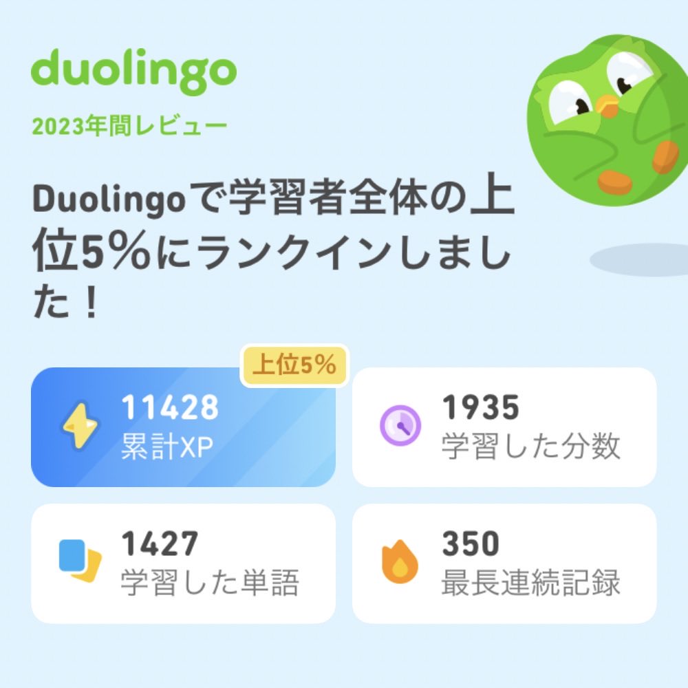 2023年のDuolingoの学習記録が出たよ！ #Duolingo365