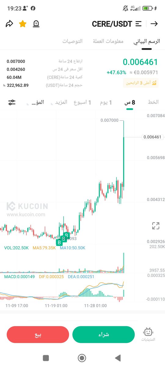 Beeeedo's tweet photo. $CERE https://t.co/rGsx3zLomu