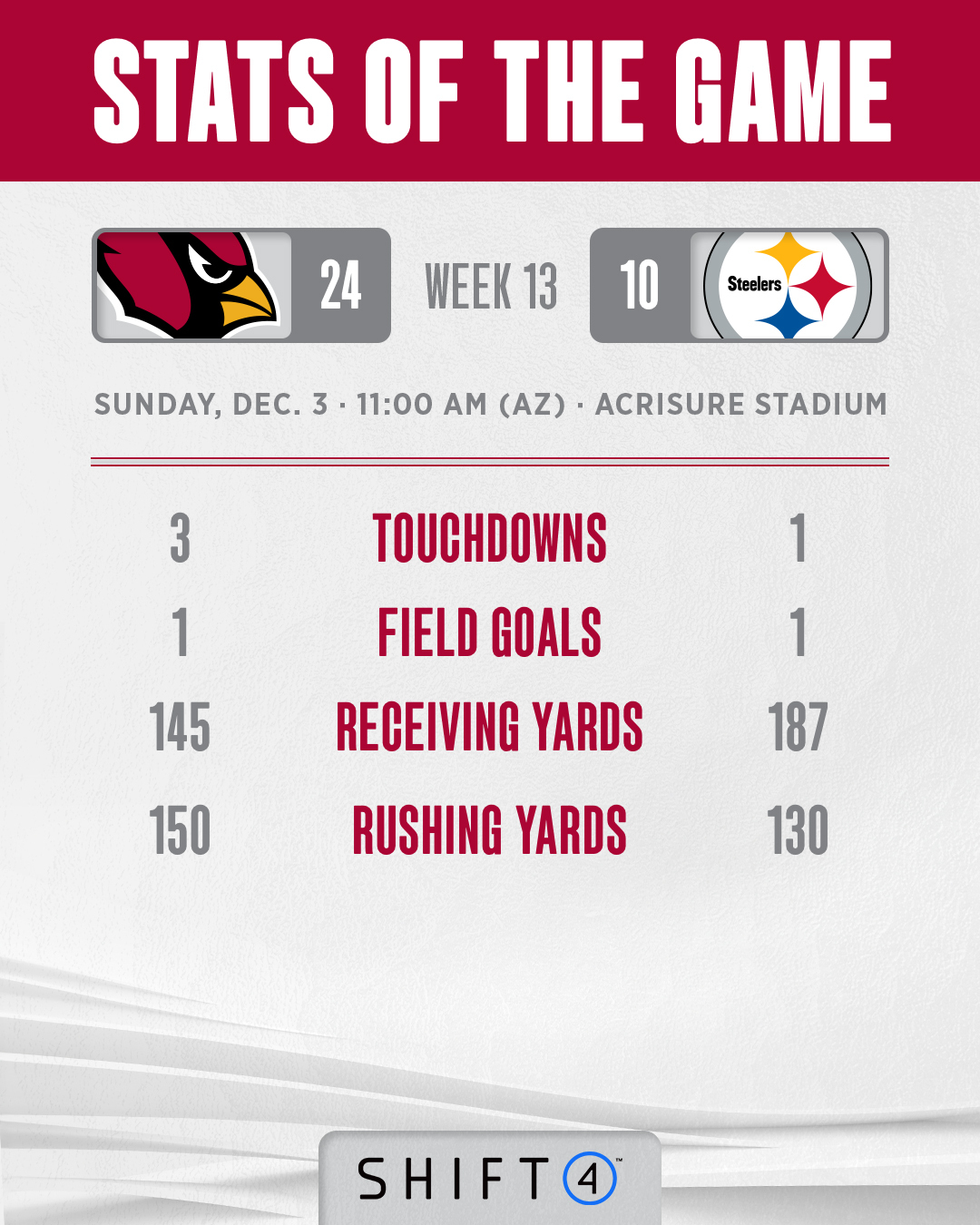 Arizona cardinals stats deals